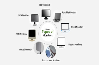 types of monitors name with images (1)